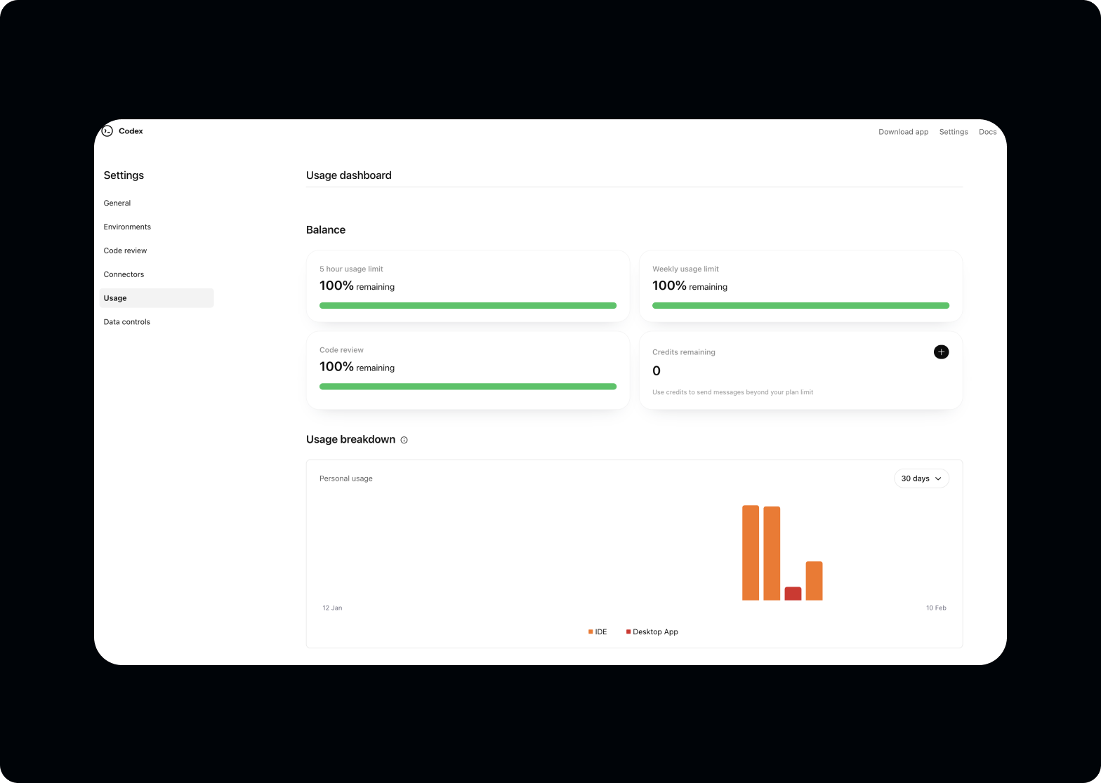 OpenAI Codex Usage dashboard showing usage breakdown, also buried deep in platform settings